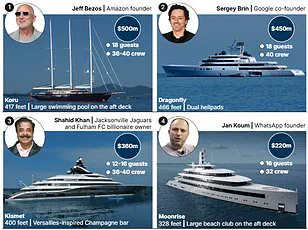 Behind Closed Doors: The Hidden Tensions of St. Barths' Elite Extravaganza