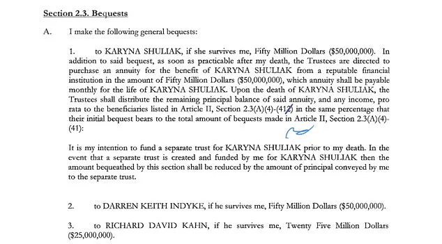 Jeffrey Epstein's Final Will Details $288 Million Distribution and Legal Complexities