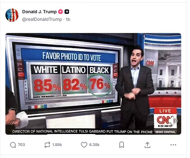Donald Trump's Controversial Meme and Voter ID Claims Fuel Polarization