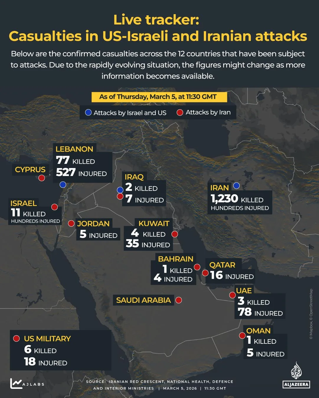 US-Israeli Operation Epic Fury Intensifies in Iran with Over 1,200 Killed and Air Superiority Claims