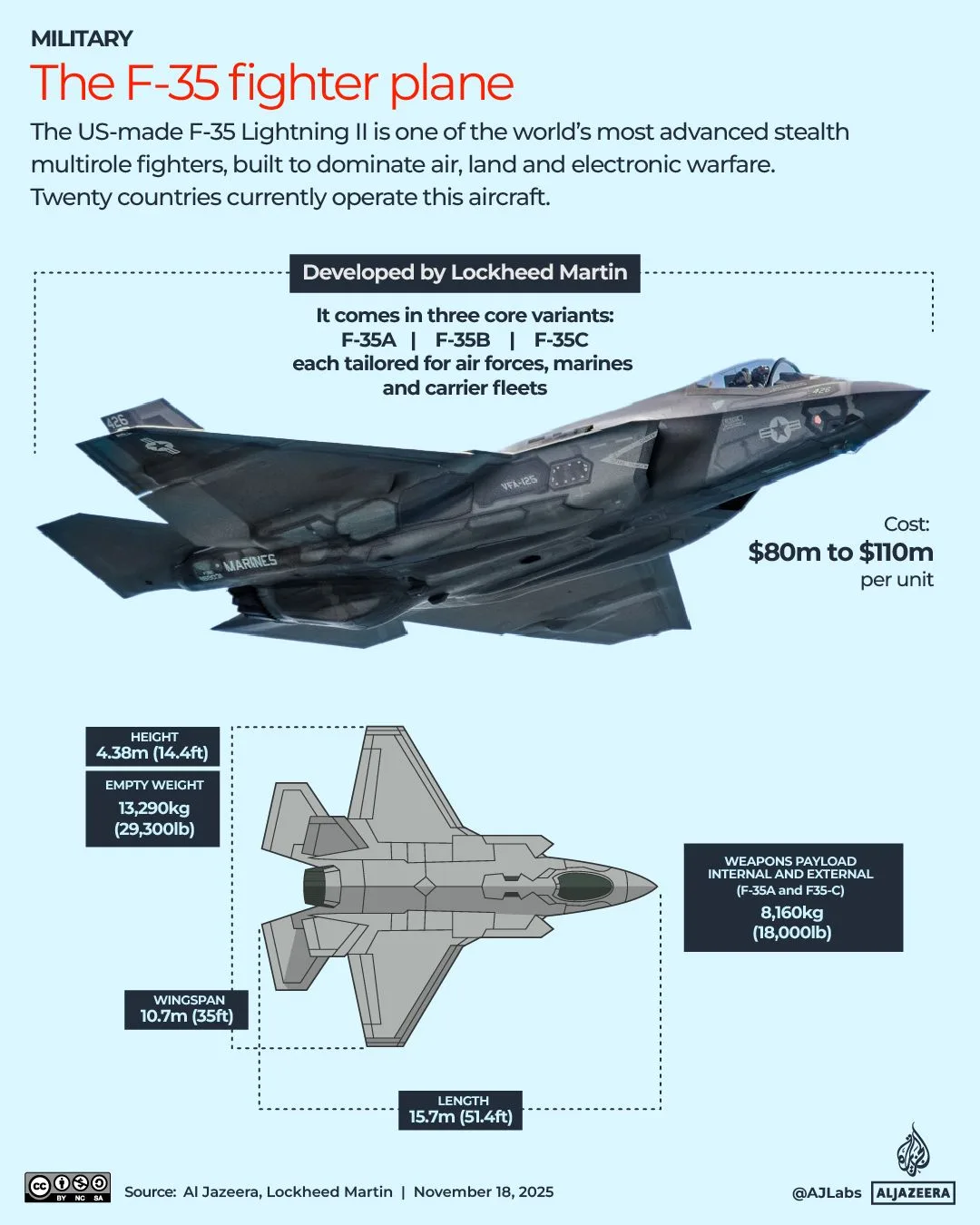 Defense Contractors Cash In as Middle East Tensions Drive Record Profits