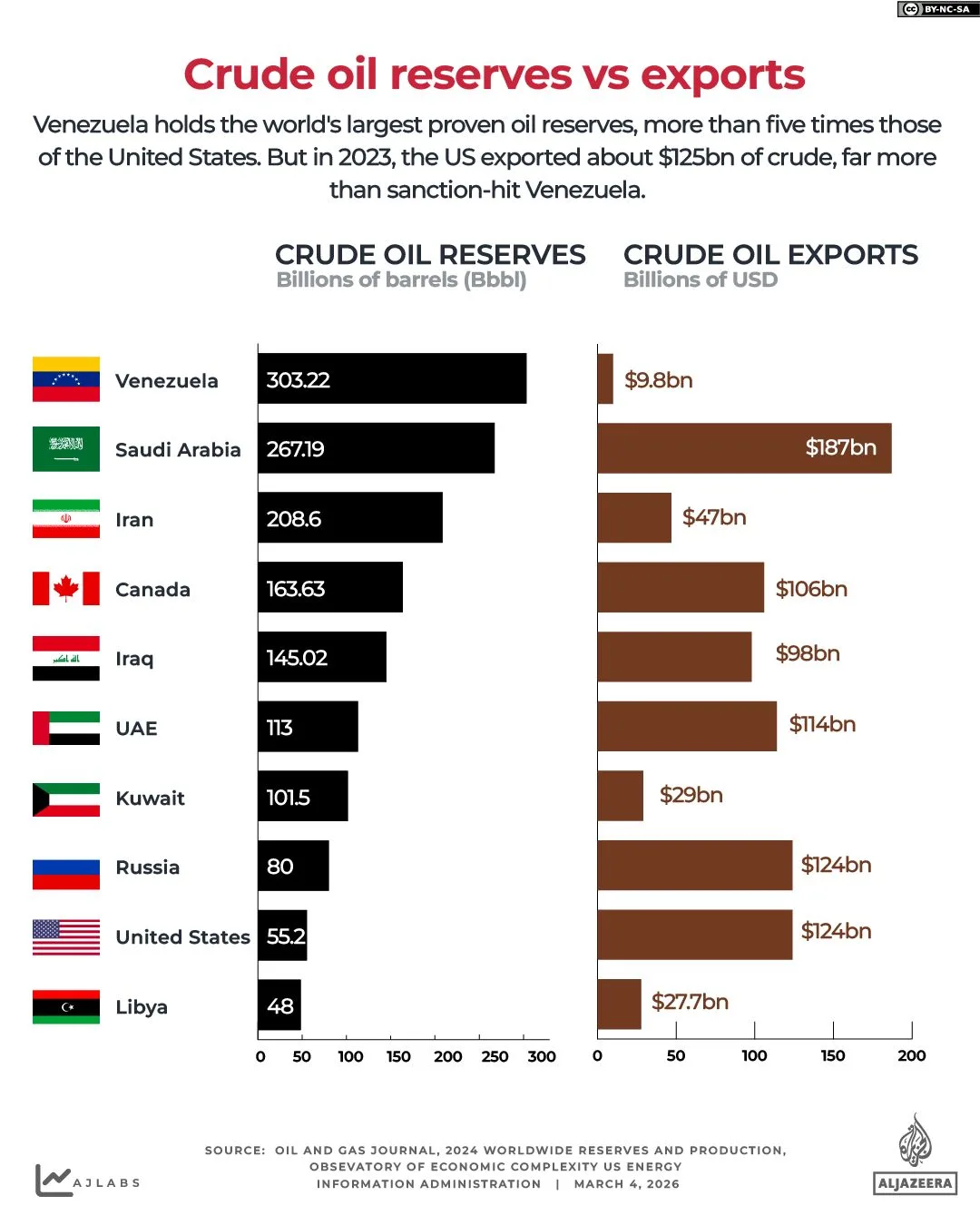 Iran War Sparks Global Supply Chain Crisis as Oil Prices Surge and Food Costs Skyrocket