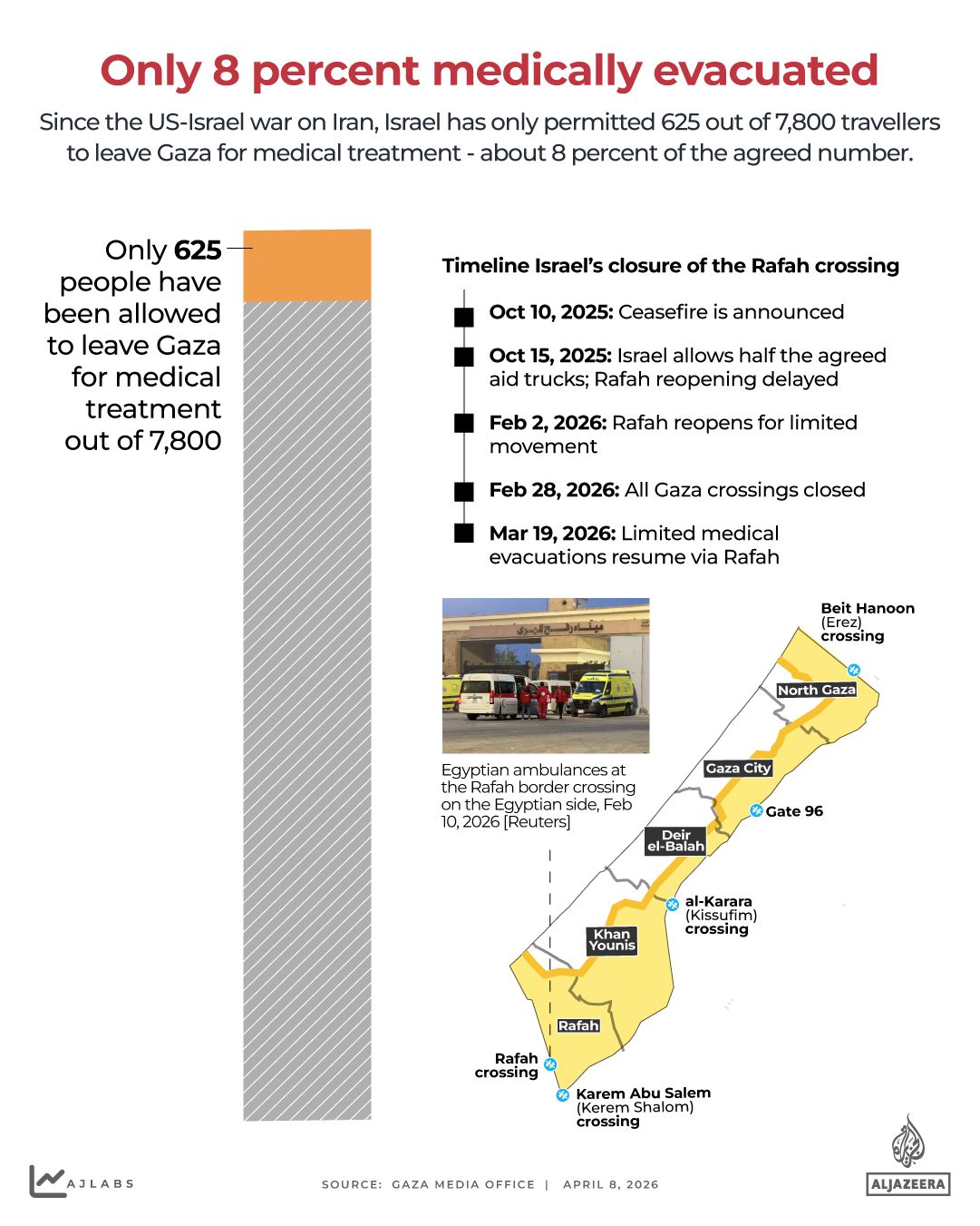 Gaza's Humanitarian Crisis: Ceasefire Collapses Amid Unrelenting Bombings