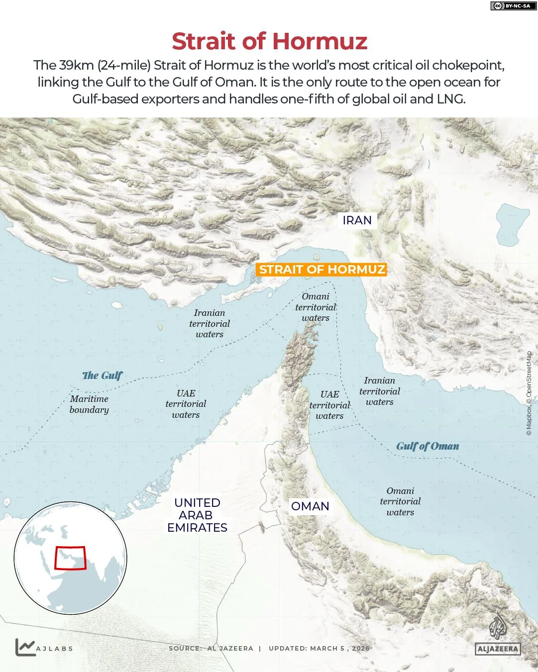 Iran Strait Threatens Global Oil Supply Amid Escalating War